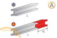 esquema-de-dilatación-térmica-sobre-viga-de-acero